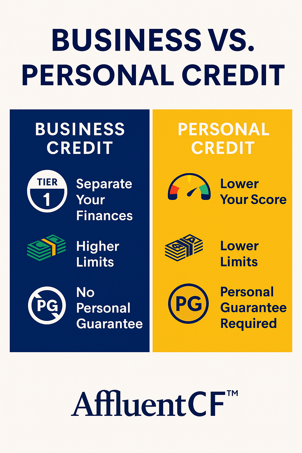 Infographic comparing business credit to personal credit, highlighting benefits like higher limits, no personal guarantee, and financial separation.